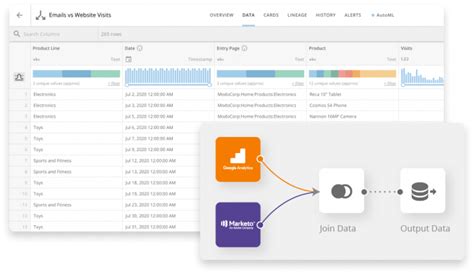 Breaking Down Data Silos with Domo Magix ETL: A Blueprint for Collaboration